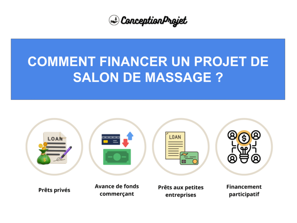 COVER-FINANCEMENT-POUR-SALON DE MASSAGE