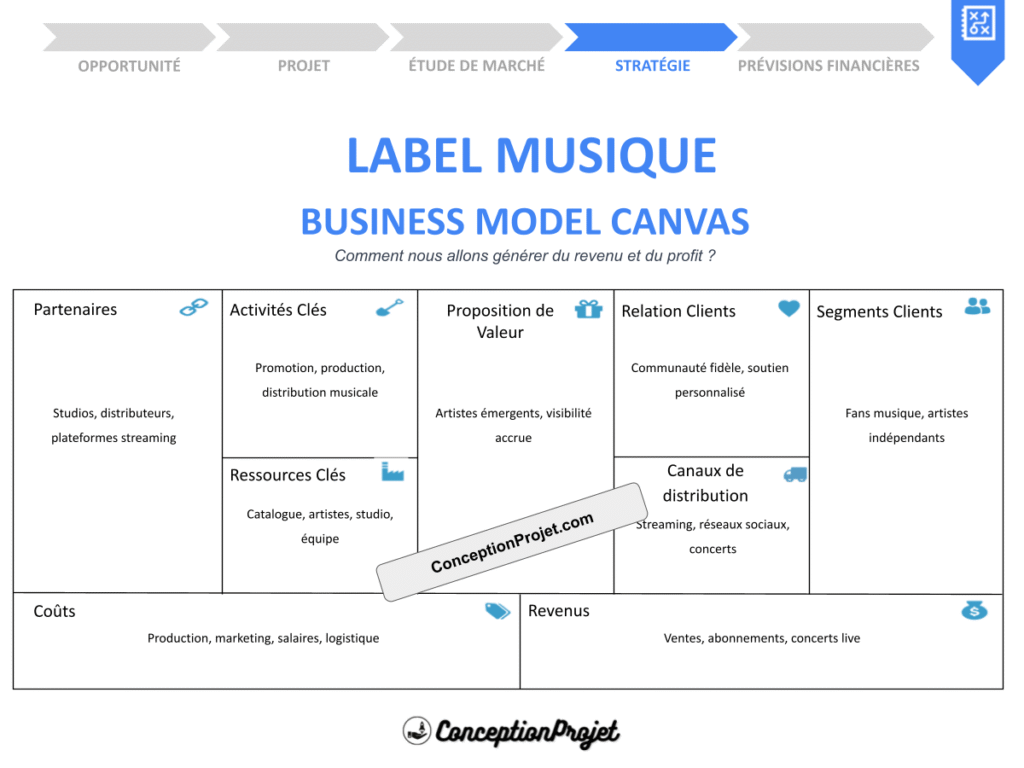 COVER-LABEL MUSIQUE-BUSINESS-MODEL-CANAVS