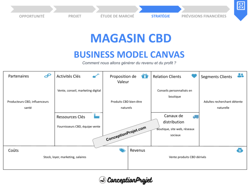 COVER-MAGASIN CBD-BUSINESS-MODEL-CANAVS