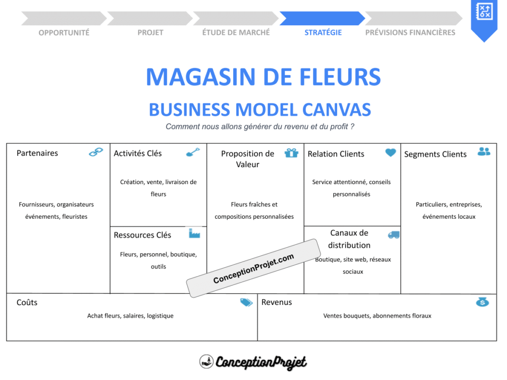 COVER-MAGASIN DE FLEURS-BUSINESS-MODEL-CANAVS