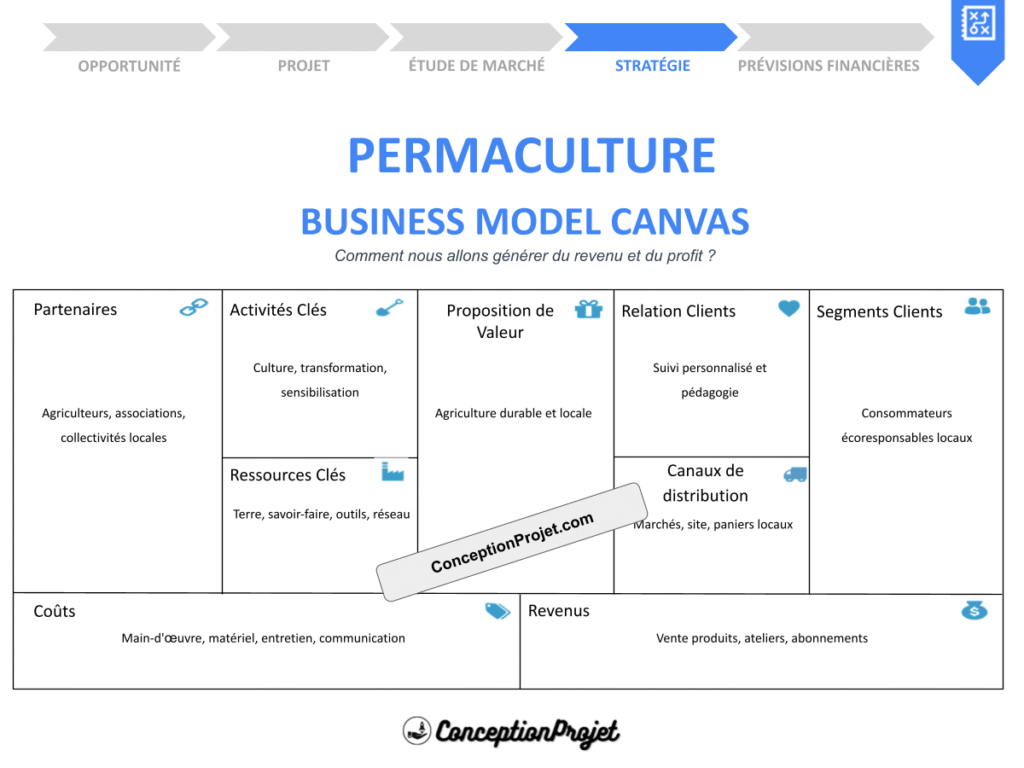 COVER-PERMACULTURE-BUSINESS-MODEL-CANAVS
