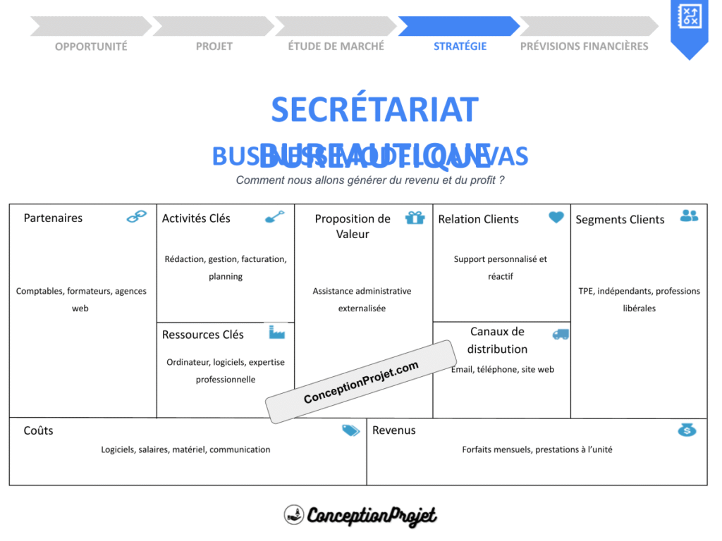 Comment maximiser l'impact de votre Business Model Canvas pour Secrétariat bureautique ? 2 COVER-SECRÉTARIAT BUREAUTIQUE-BUSINESS-MODEL-CANAVS