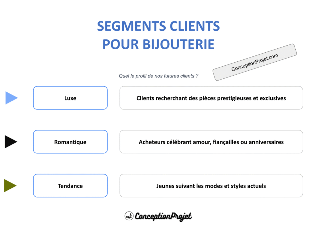 Pourquoi la Segmentation Clients est la Clé du Succès pour Bijouterie ? 2 COVER-SEGMENTS-CLIENT-BIJOUTERIE