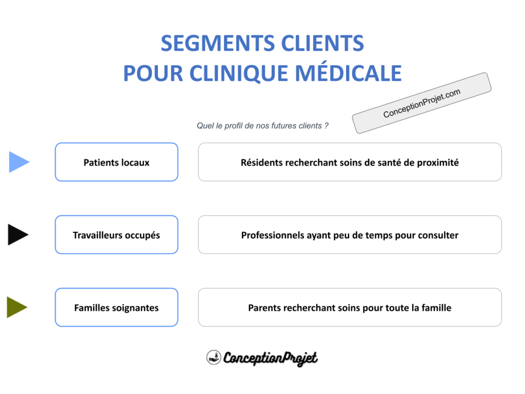 COVER-SEGMENTS-CLIENT-CLINIQUE MÉDICALE