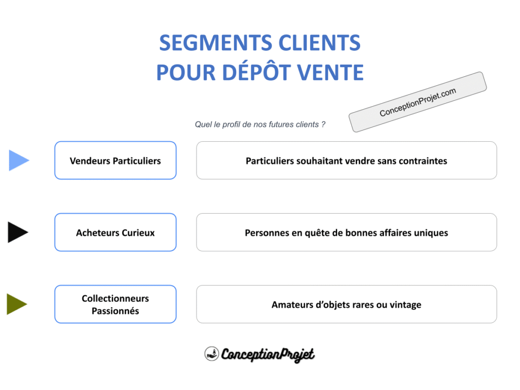 COVER-SEGMENTS-CLIENT-DÉPÔT VENTE