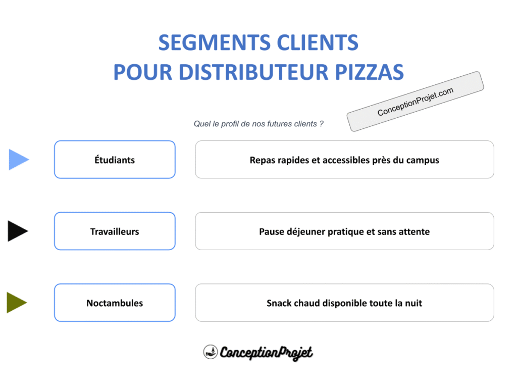 COVER-SEGMENTS-CLIENT-DISTRIBUTEUR PIZZAS