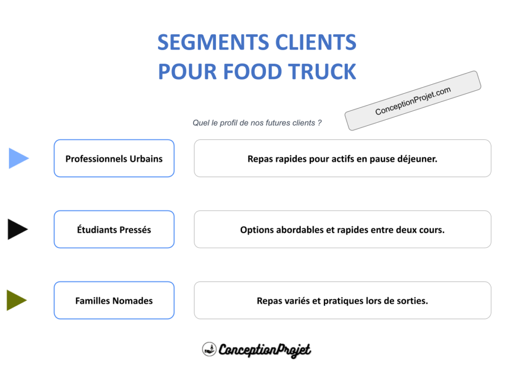 COVER-SEGMENTS-CLIENT-FOOD TRUCK