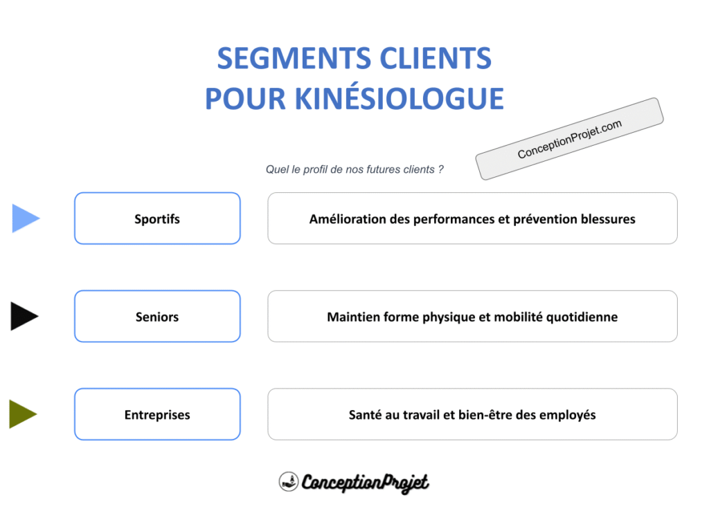 COVER-SEGMENTS-CLIENT-KINÉSIOLOGUE