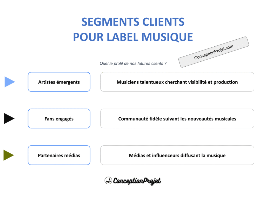 COVER-SEGMENTS-CLIENT-LABEL MUSIQUE