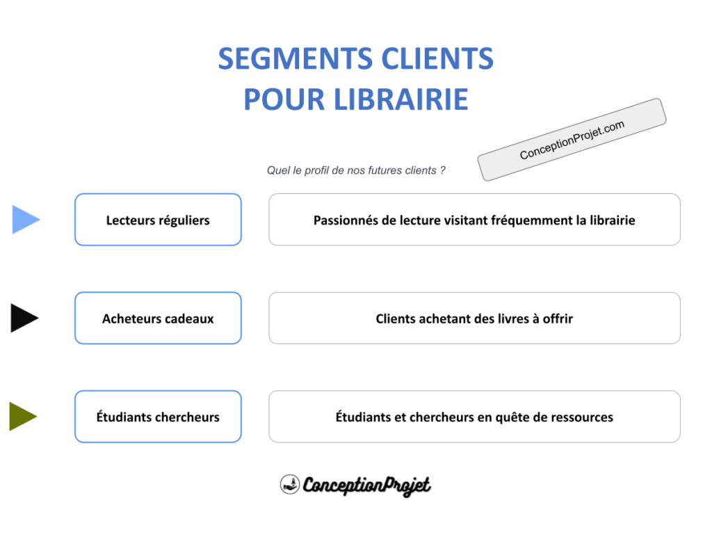 Segments Clients : Boostez Votre Librairie avec une Segmentation Précise 2 COVER-SEGMENTS-CLIENT-LIBRAIRIE