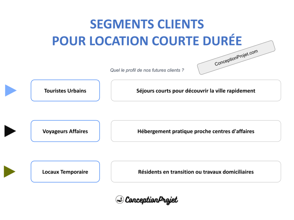 Segments Clients et Location Courte Durée : Méthodes Innovantes pour une Meilleure Performance 2 COVER-SEGMENTS-CLIENT-LOCATION COURTE DURÉE
