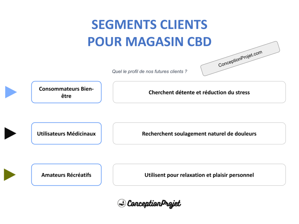 COVER-SEGMENTS-CLIENT-MAGASIN CBD