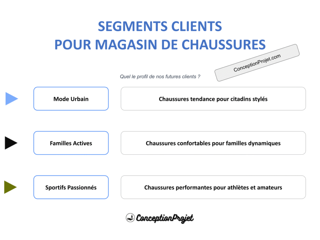 COVER-SEGMENTS-CLIENT-MAGASIN DE CHAUSSURES