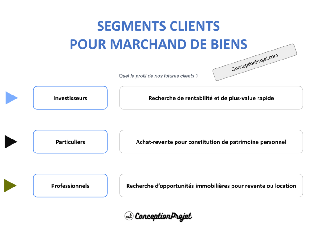 Comment Identifier les Segments Clients pour Marchand de Biens ? 2 COVER-SEGMENTS-CLIENT-MARCHAND DE BIENS