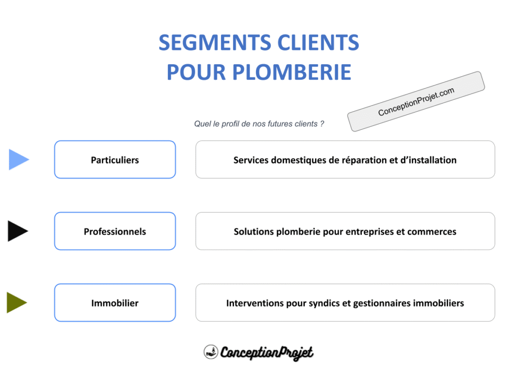 COVER-SEGMENTS-CLIENT-PLOMBERIE