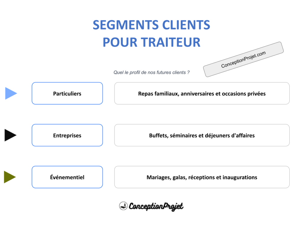 Comment Définir les Segments Clients pour Maximiser Traiteur ? 2 COVER-SEGMENTS-CLIENT-TRAITEUR