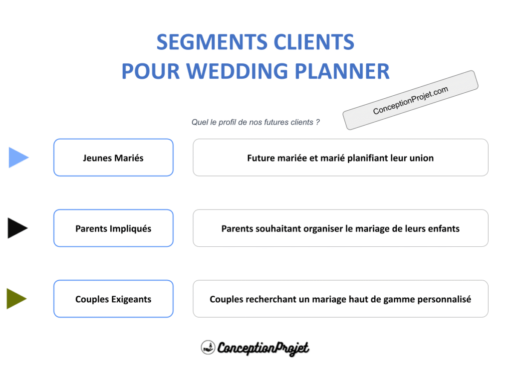 COVER-SEGMENTS-CLIENT-WEDDING PLANNER