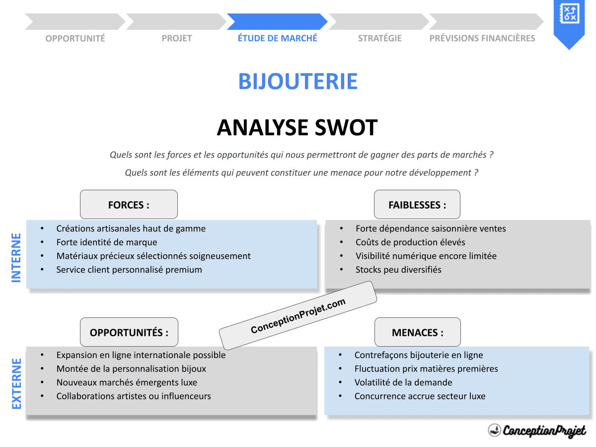 Comment réaliser une Analyse SWOT pour Bijouterie ? Avec des Exemples Concrets ! Comment réaliser une Analyse SWOT pour Bijouterie ? Avec des Exemples Concrets !