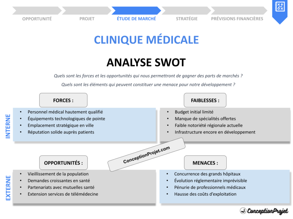 Exemple Analyse SWOT Clinique Médicale Cover