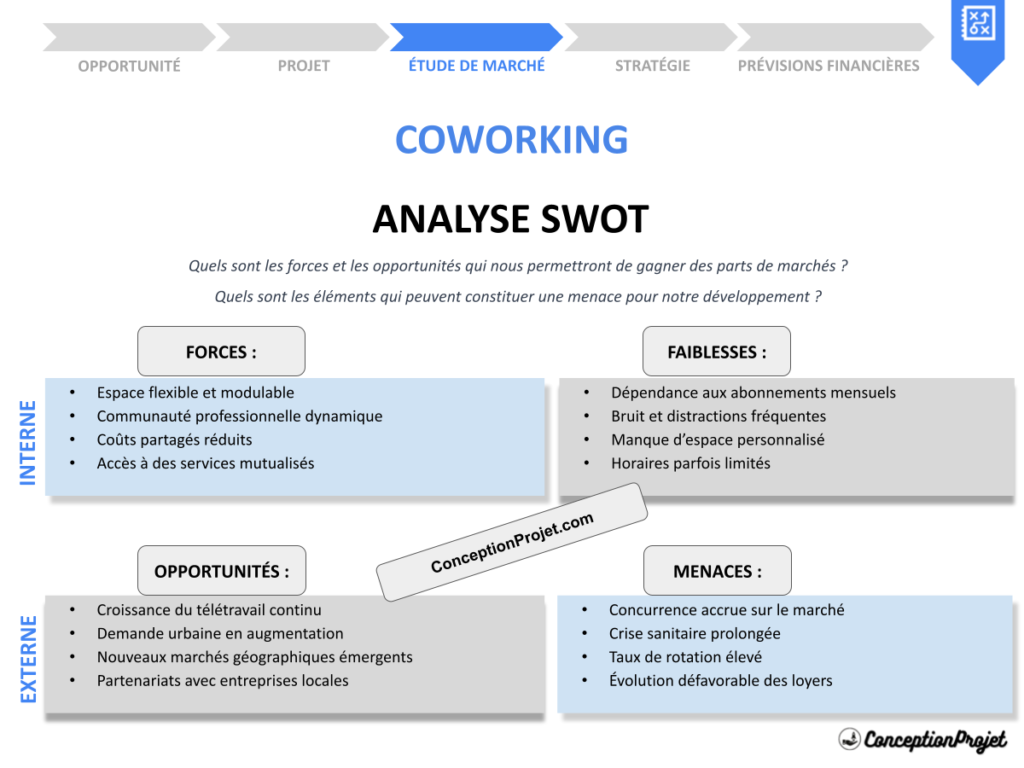 Exemple Analyse SWOT Coworking Cover
