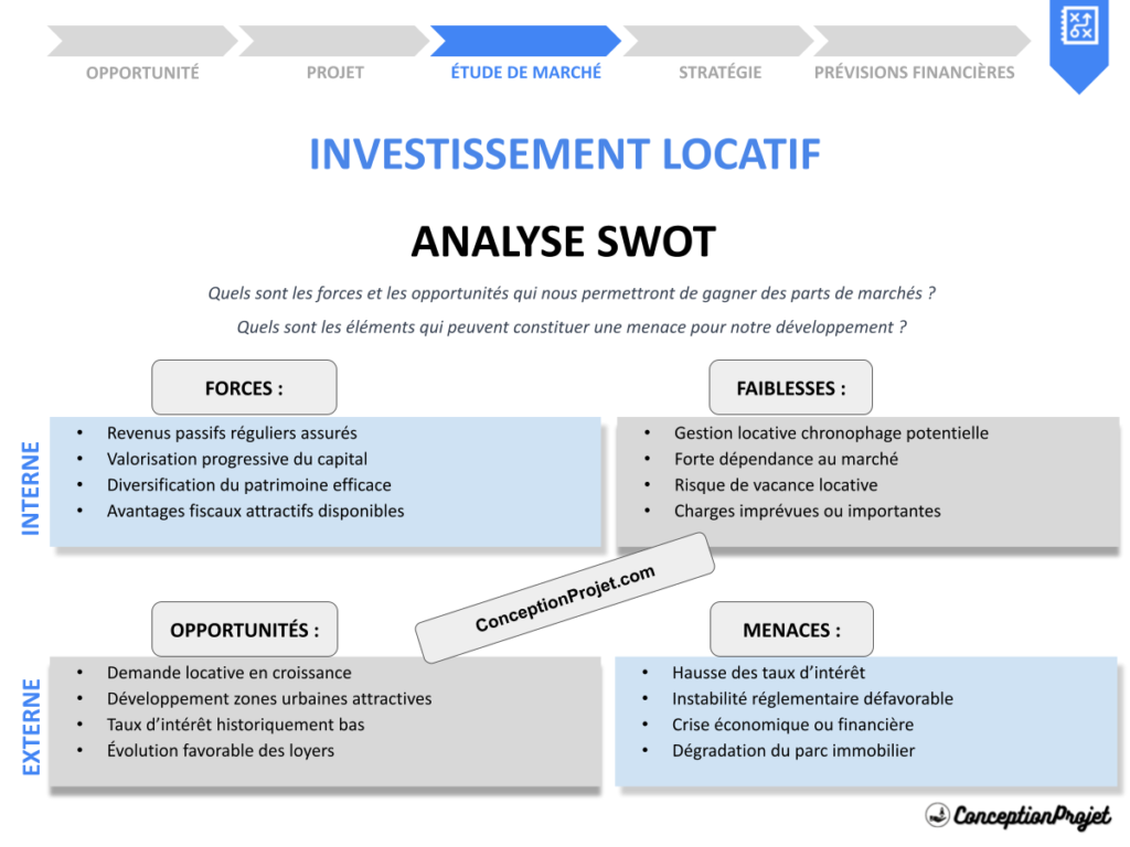 Comment élaborer une Analyse SWOT pour Investissement Locatif ? Astuces et Conseils 2 Exemple Analyse SWOT Investissement Locatif Cover