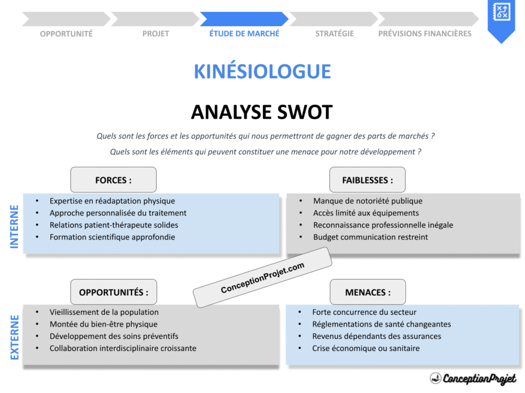 Exemple Analyse SWOT Kinésiologue Cover
