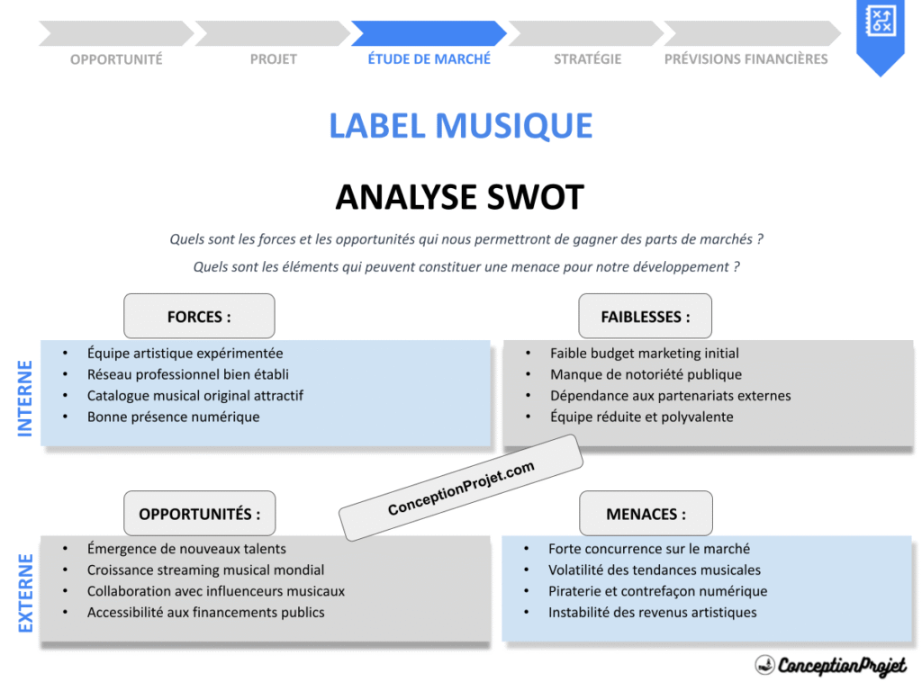 Exemple Analyse SWOT Label Musique Cover
