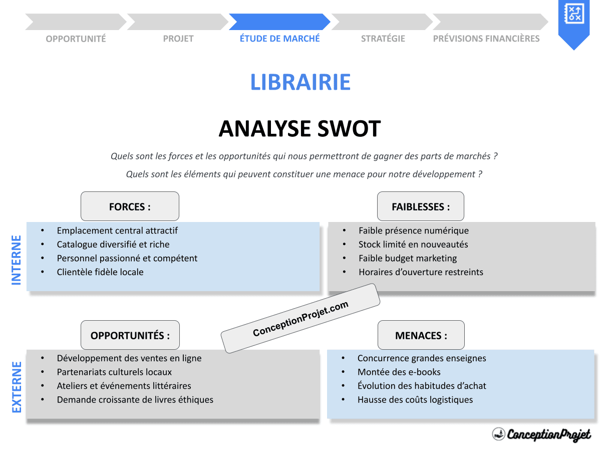Comment développer une Analyse SWOT pour Librairie ? Exemples et Bonnes Pratiques Comment développer une Analyse SWOT pour Librairie ? Exemples et Bonnes Pratiques