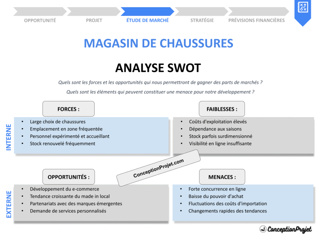 Exemple Analyse SWOT Magasin de Chaussures Cover