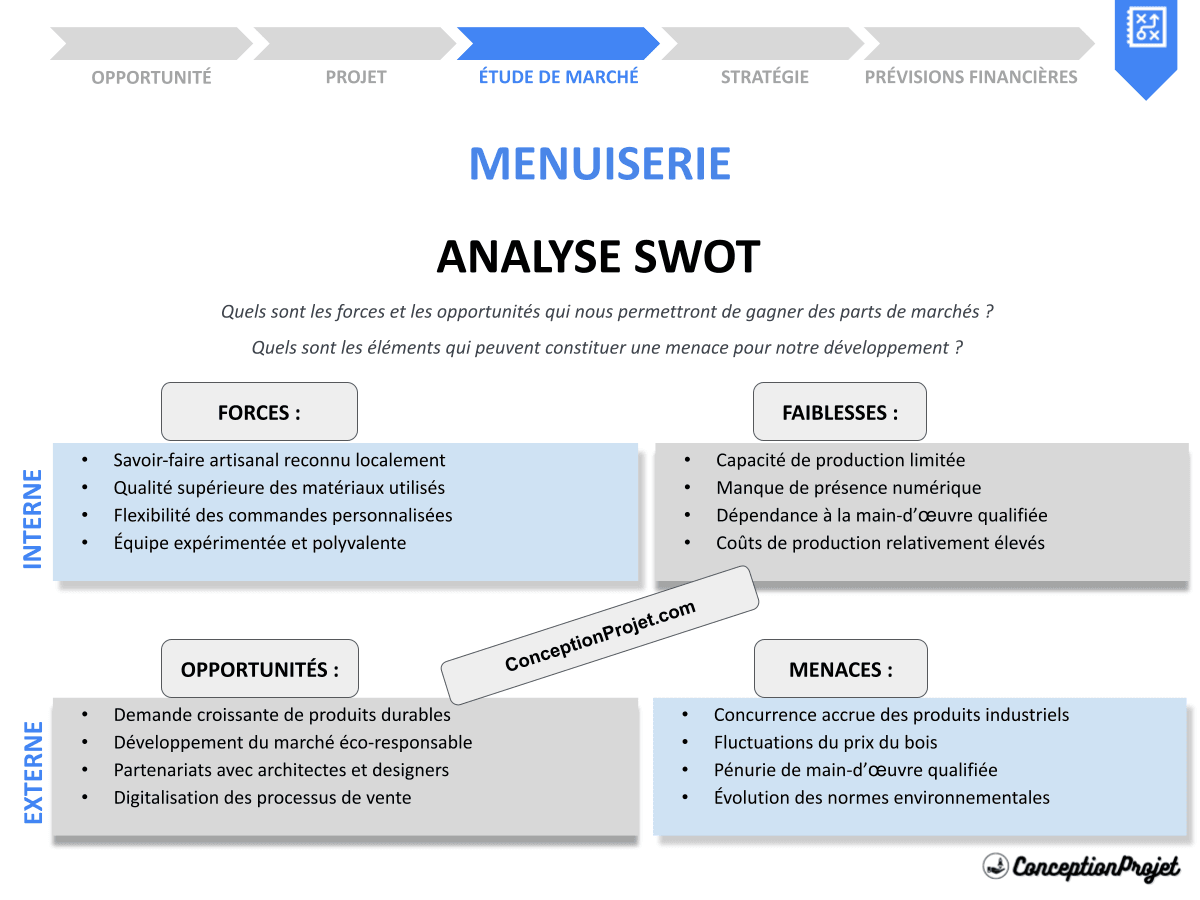 Comment effectuer une Analyse SWOT pour Menuiserie ? Exemples et Méthodes Comment effectuer une Analyse SWOT pour Menuiserie ? Exemples et Méthodes