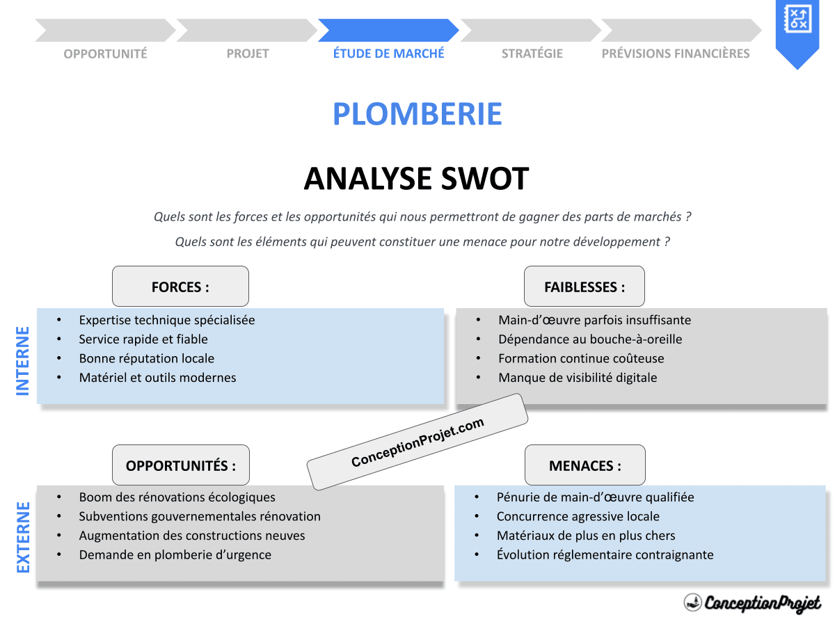 Analyse SWOT pour Plomberie : Exemples Réels et Analyses Approfondies Analyse SWOT pour Plomberie : Exemples Réels et Analyses Approfondies