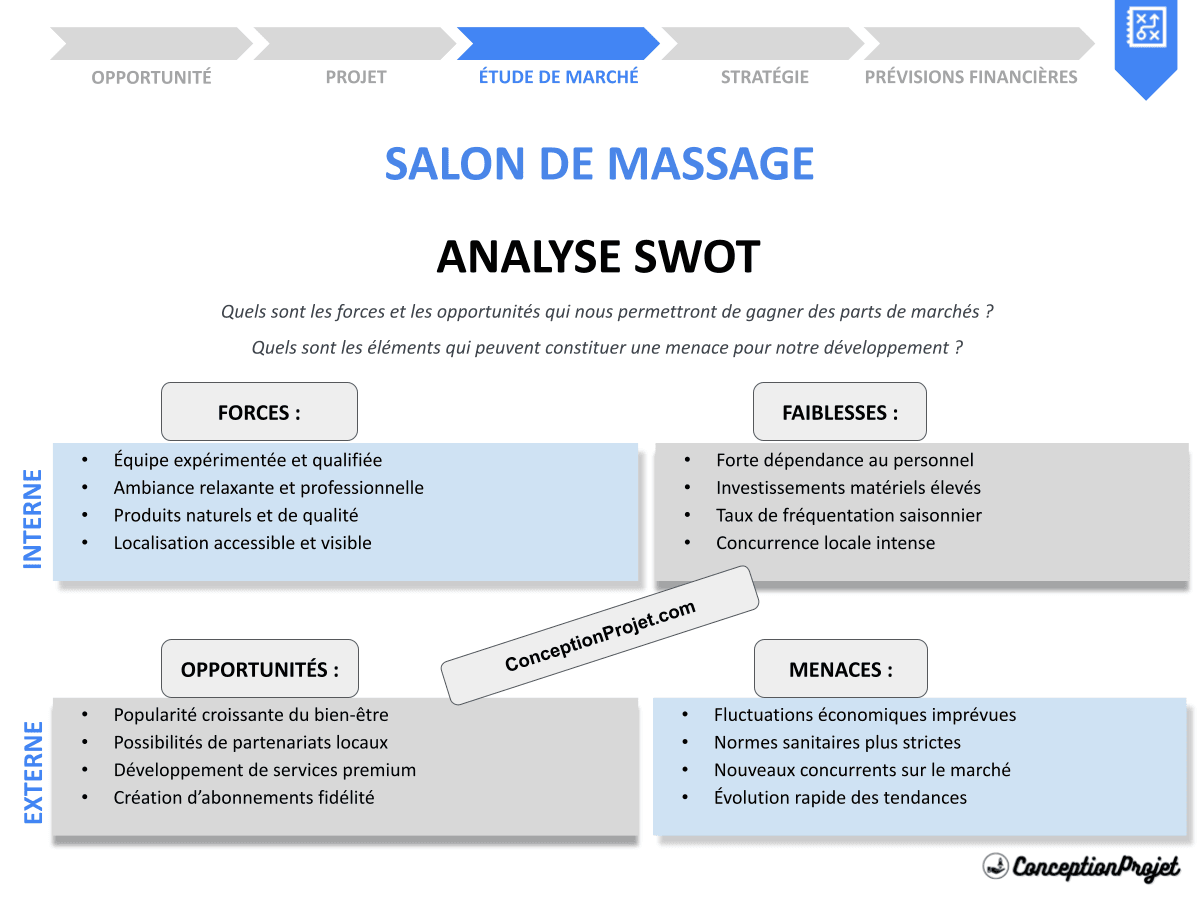 Comment réaliser une Analyse SWOT pour Salon de Massage ? Avec des Exemples Concrets ! Comment réaliser une Analyse SWOT pour Salon de Massage ? Avec des Exemples Concrets !