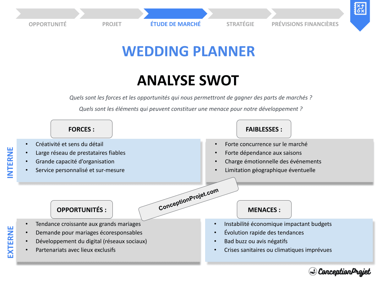 Analyse SWOT pour Wedding Planner : Cas Pratiques et Résultats Étonnants Analyse SWOT pour Wedding Planner : Cas Pratiques et Résultats Étonnants