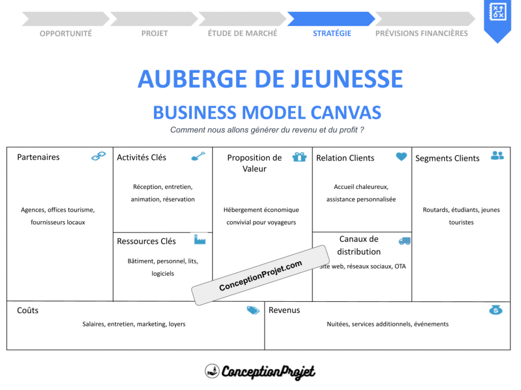 COVER-AUBERGE DE JEUNESSE-BUSINESS-MODEL-CANAVS