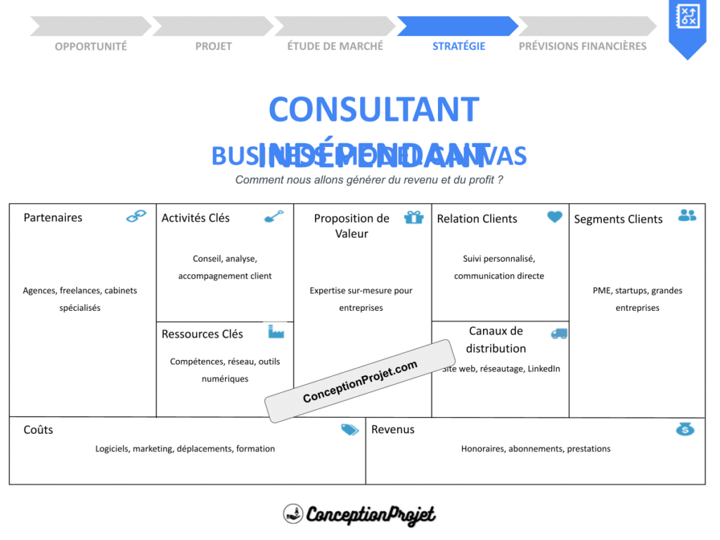Business Model Canvas pour Consultant indépendant : Astuces et Conseils 2 COVER-CONSULTANT INDÉPENDANT-BUSINESS-MODEL-CANAVS