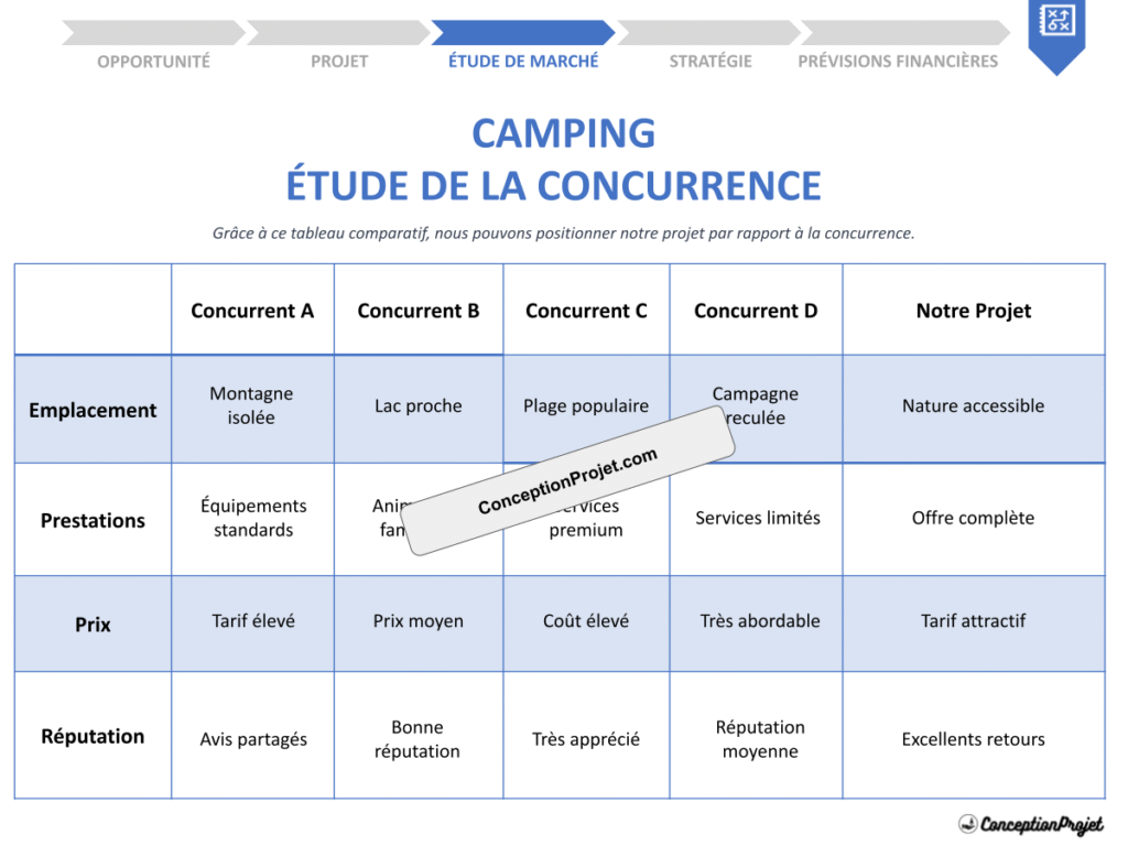 COVER-ETUDE-DE-LA-CONCURRENCE-POUR-CAMPING