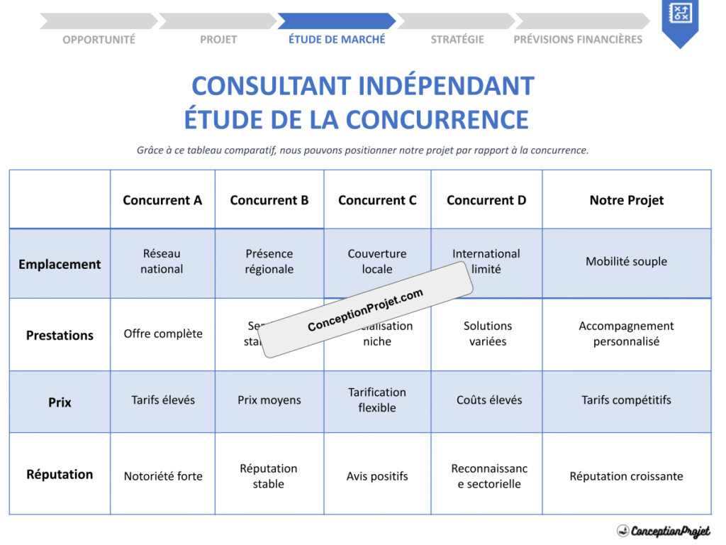 Comment un Consultant Indépendant Utilise l'Étude de la Concurrence pour Réussir ? 2 COVER-ETUDE-DE-LA-CONCURRENCE-POUR-CONSULTANT INDÉPENDANT