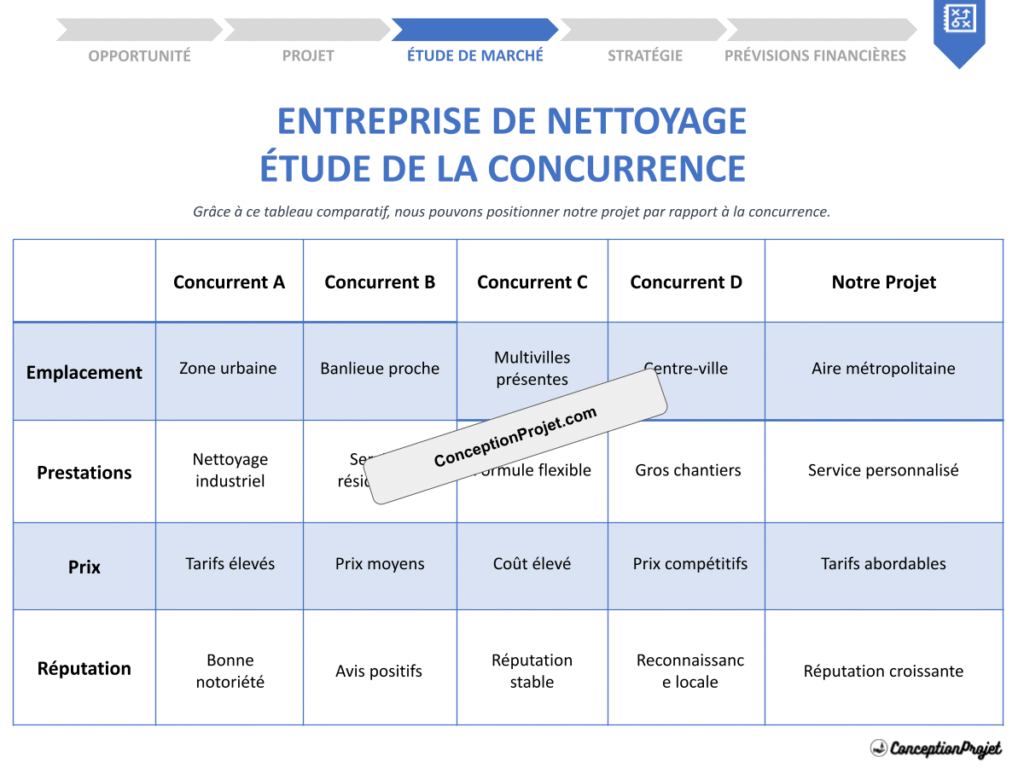 COVER-ETUDE-DE-LA-CONCURRENCE-POUR-ENTREPRISE DE NETTOYAGE