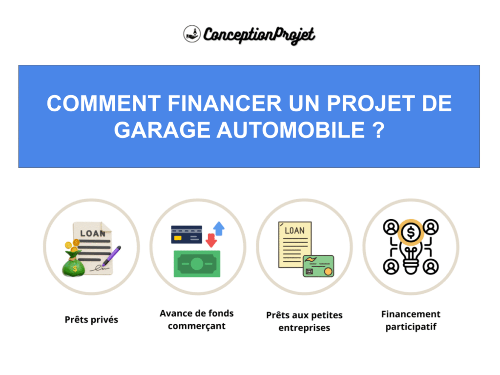 COVER-FINANCEMENT-POUR-GARAGE AUTOMOBILE