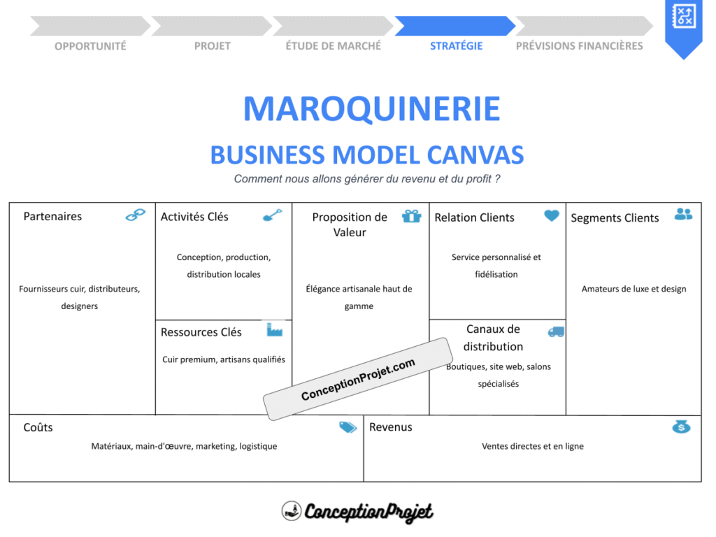 COVER-MAROQUINERIE-BUSINESS-MODEL-CANAVS