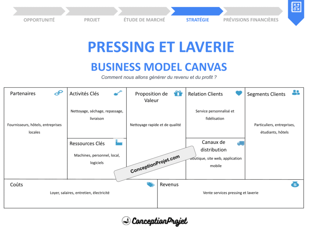 COVER-PRESSING ET LAVERIE-BUSINESS-MODEL-CANAVS