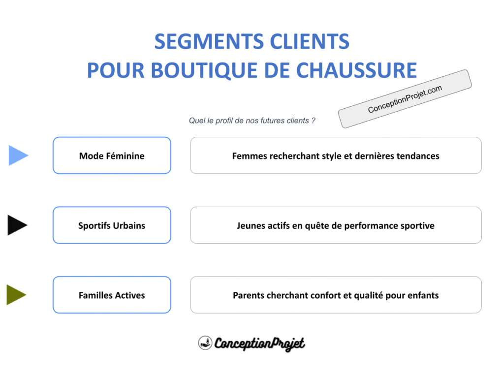 Comment Définir les Segments Clients pour Boutique de Chaussure : Guide Complet 2 COVER-SEGMENTS-CLIENT-BOUTIQUE DE CHAUSSURE