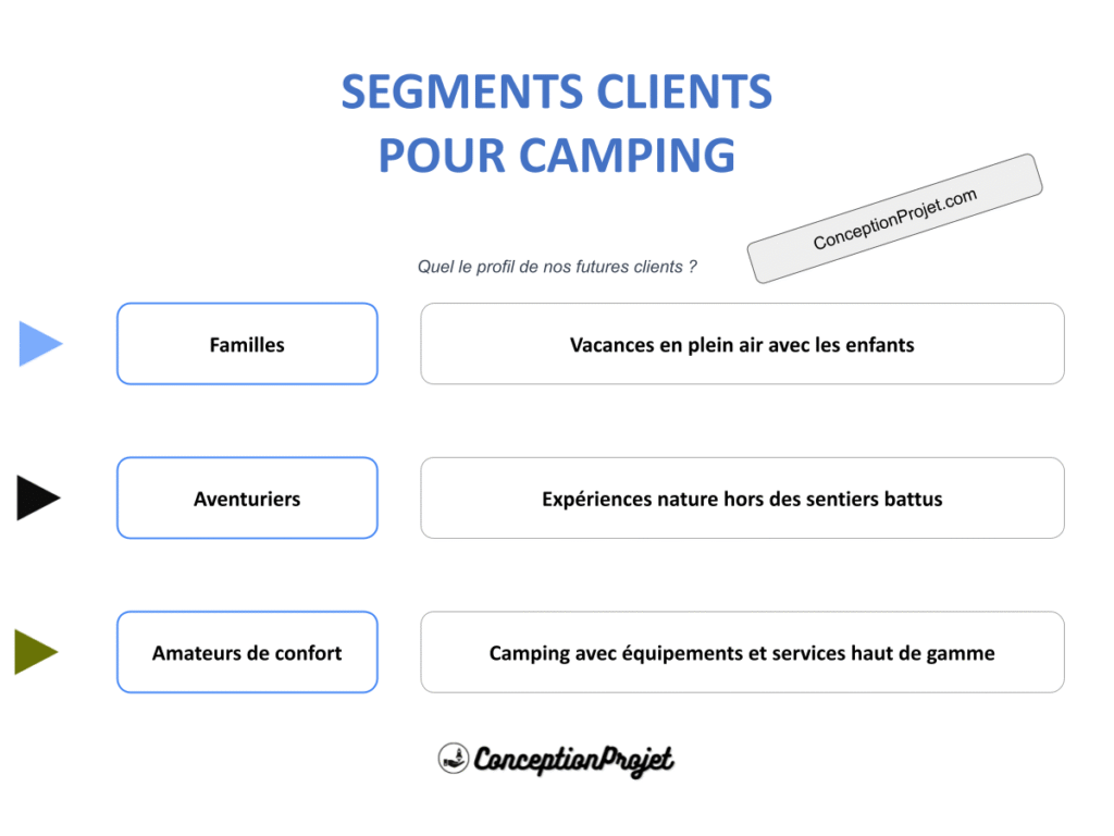 Segments Clients et Camping : Stratégies Efficaces pour Réussir 2 COVER-SEGMENTS-CLIENT-CAMPING