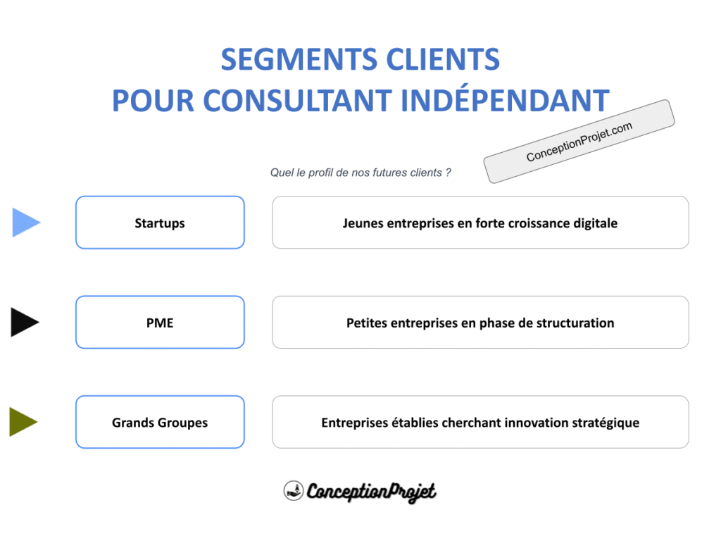 COVER-SEGMENTS-CLIENT-CONSULTANT INDÉPENDANT