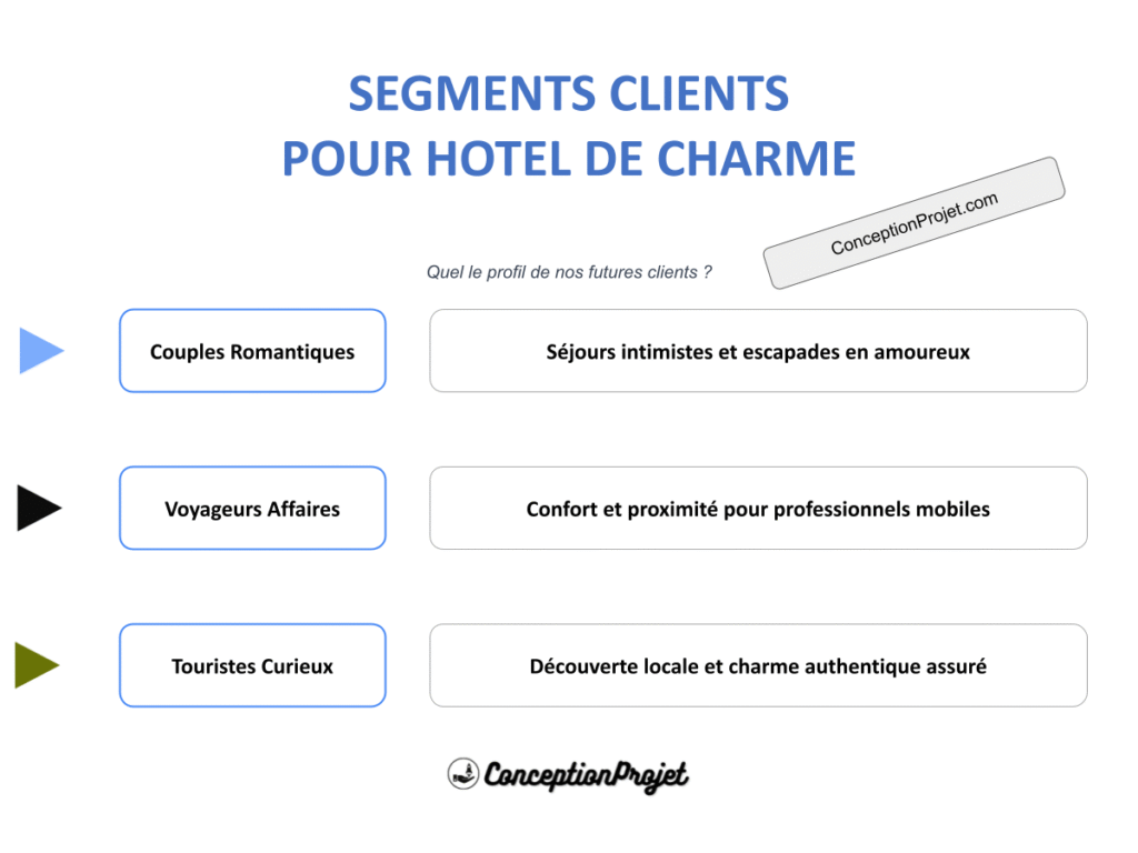 COVER-SEGMENTS-CLIENT-HOTEL DE CHARME