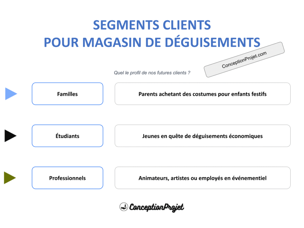 COVER-SEGMENTS-CLIENT-MAGASIN DE DÉGUISEMENTS