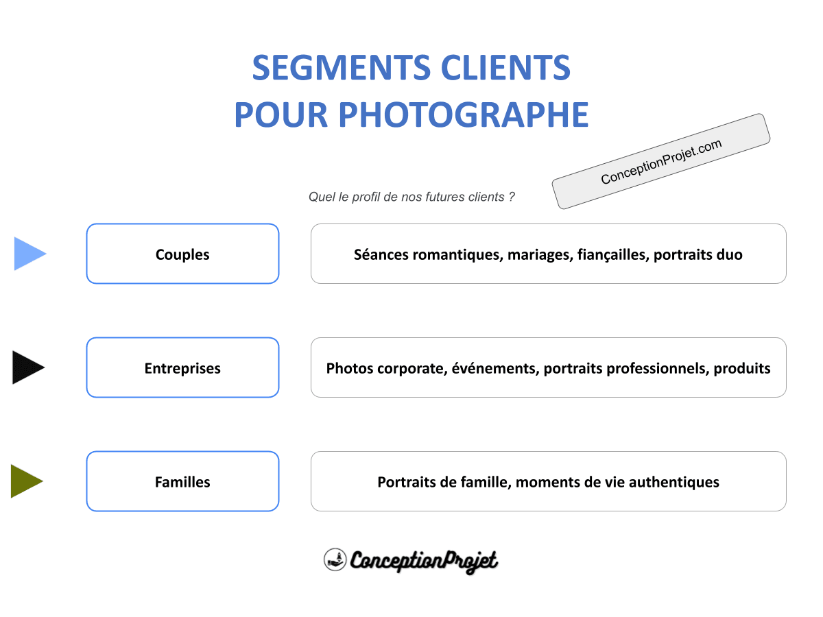 Comment Identifier les Segments Clients pour Réussir Photographe