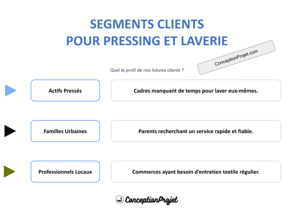 COVER-SEGMENTS-CLIENT-PRESSING ET LAVERIE
