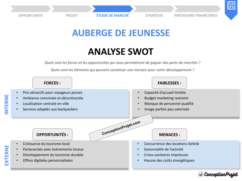 Exemple Analyse SWOT Auberge de Jeunesse Cover