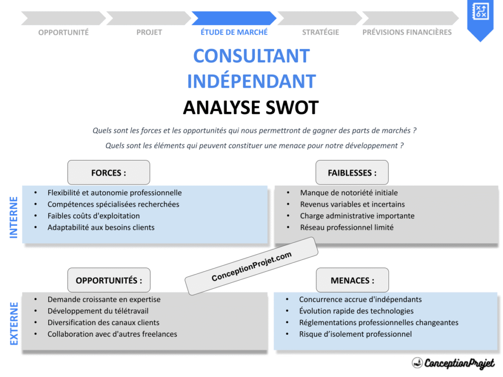 Exemple Analyse SWOT Consultant Indépendant Cover
